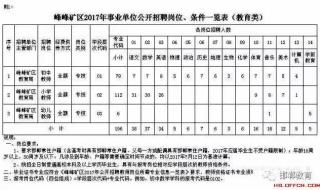 公务员录用体检通用标准 公务员录用体检通用标准