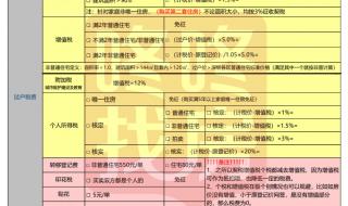 深圳二手房交易流程 深圳二手房交易流程