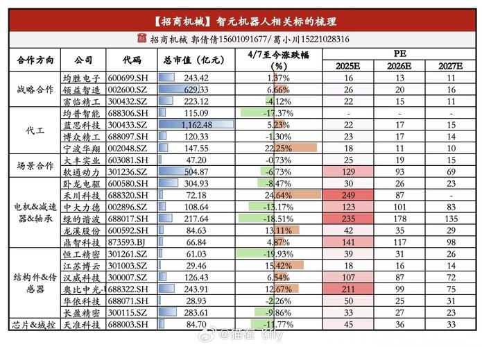 科创板晚报 | 上纬新材要约收购交割完成 百济神州预计2025年营收介于362-381亿元间