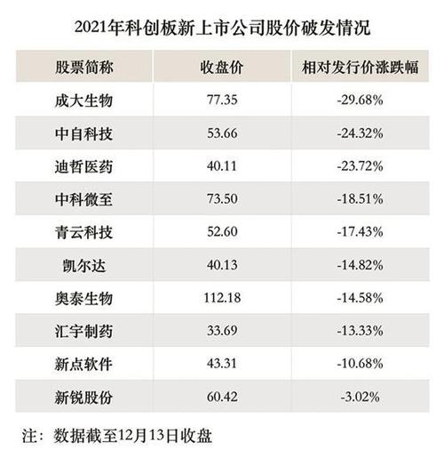科创板晚报 | 上纬新材要约收购交割完成 百济神州预计2025年营收介于362-381亿元间