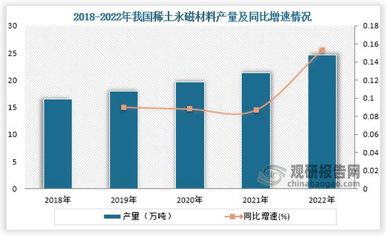 涉稀土永磁、集成电路等,一批国家标准发布