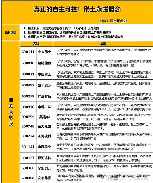 涉稀土永磁、集成电路等,一批国家标准发布