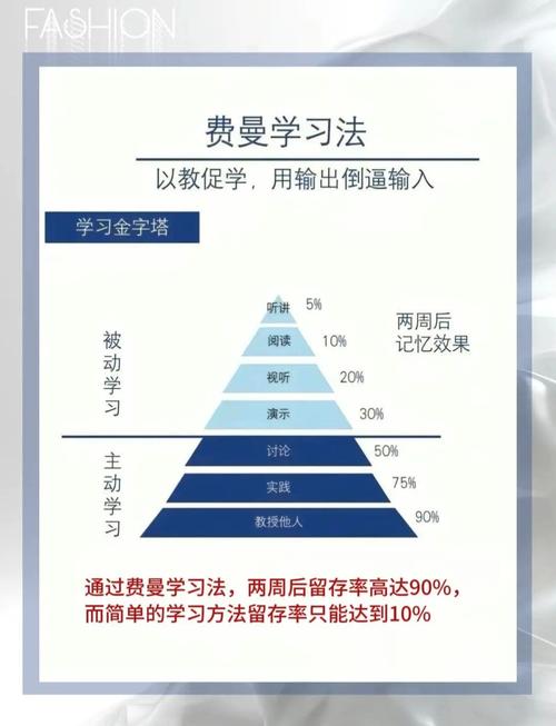 费曼技巧：用简单语言检验理解深度的学习法（费曼技巧的4个步骤）