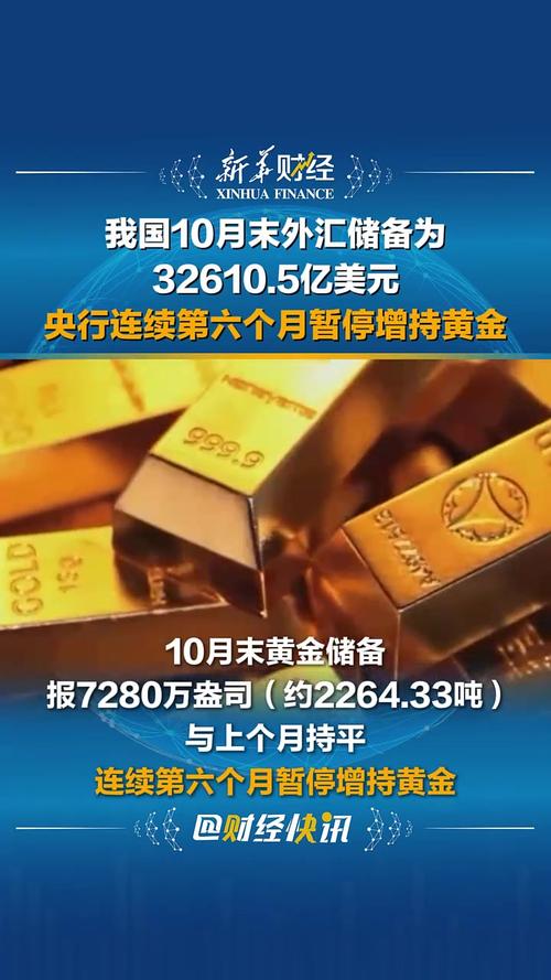 央行，连续出手！10月外汇储备继续环比上升