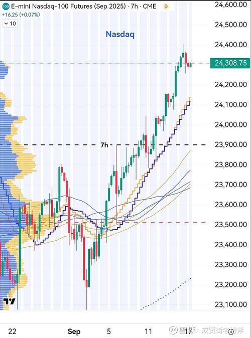富兰克林资源四季度EPS不及预期，营收超预期