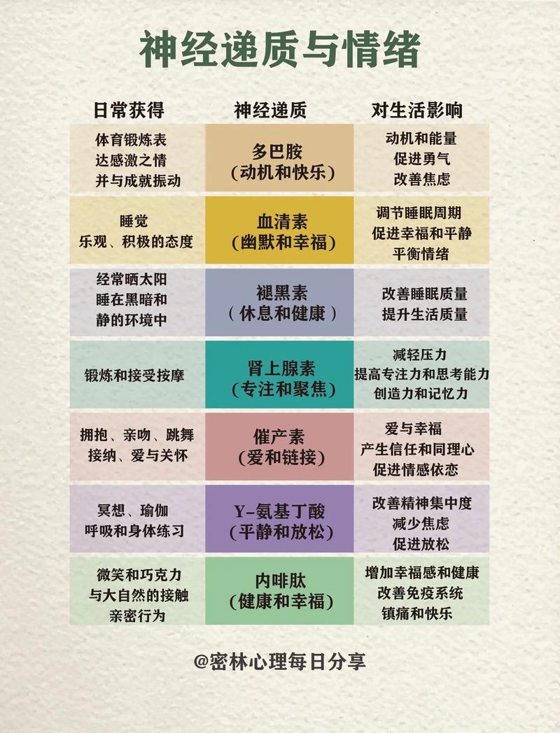 placebo效应的神经递质变化（神经递质生理效应）