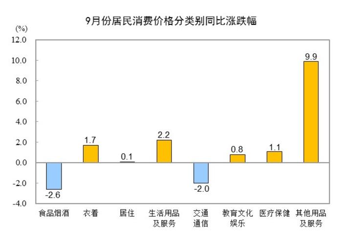 CPI同比由降转涨，什么信号？解读来了