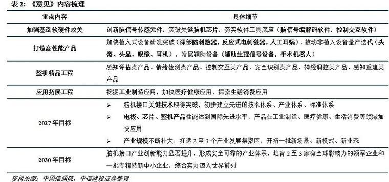 中信建投：牛市有望持续，建议布局未来产业、紧抓关键资源与军工方向