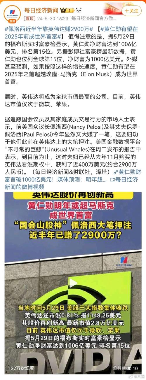 视频|美媒:佩洛西在国会任职期间,通过股票交易获利超过1.3亿美元,回报率高达16930%