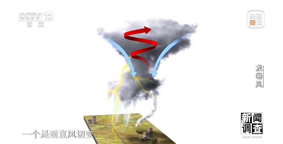 龙卷风中心气压的骤降数值（龙卷风中心压强）