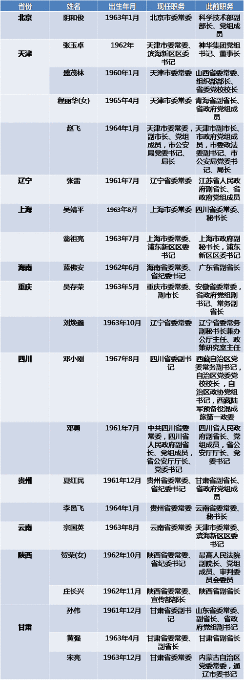 上海市委常委、常务副市长吴伟：更好统筹开放与安全，积极参与国际金融监管交流协作，增强金融风险防控能力