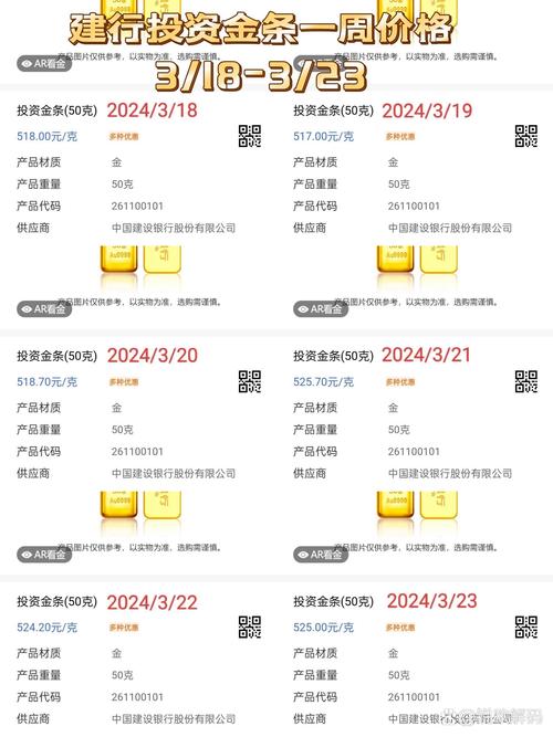 银行收紧淘金路!建行黄金积存业务调整 多家银行门槛提至千元