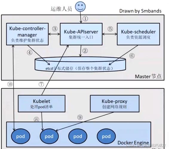 Kubernetes多租户架构的破局之道：vCluster实战解析（k8s多租户管理）