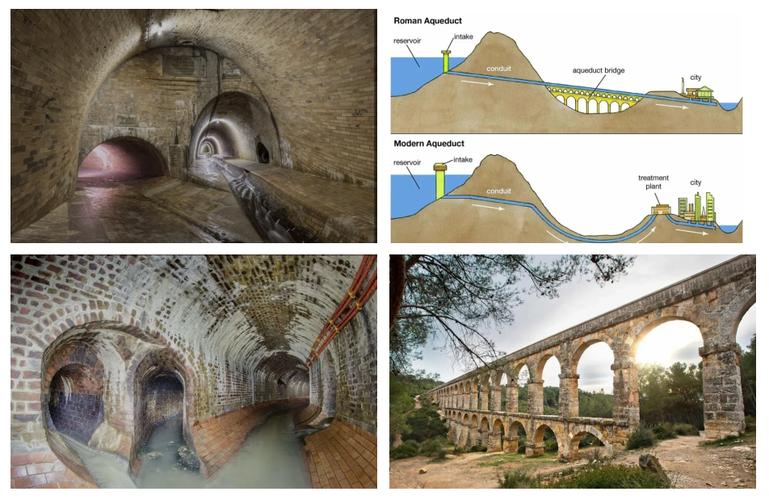 罗马道路的层级排水设计（罗马水道采用了什么结构）