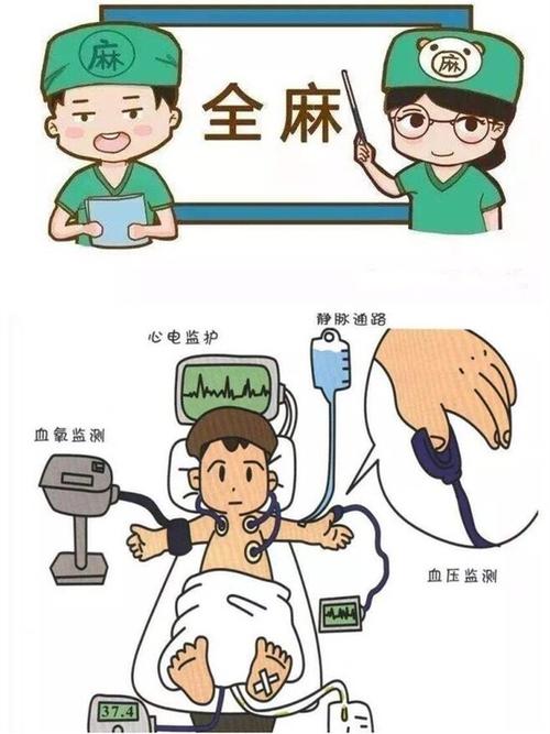 麻醉清醒梦的脑电波特征（清醒麻醉是全麻吗）