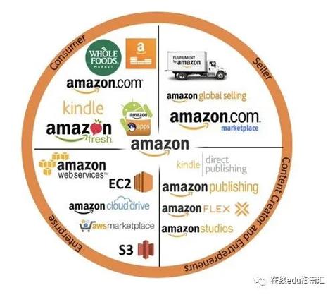 亚马逊拟通过发行债券募资120亿美元