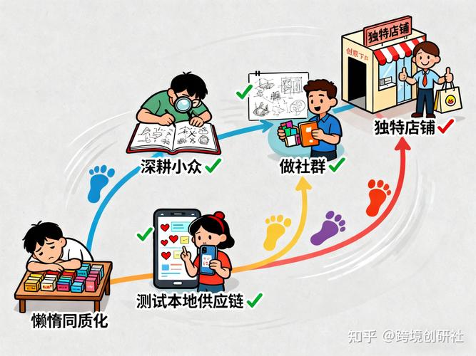 体验差异化：在功能同质化竞争中创造价值（体验化是什么意思）