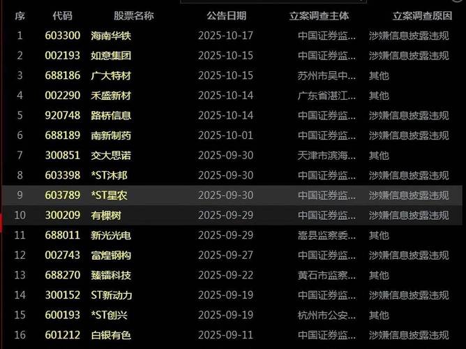 信披违规遭立案！科创信息 （300730） 股民可索赔