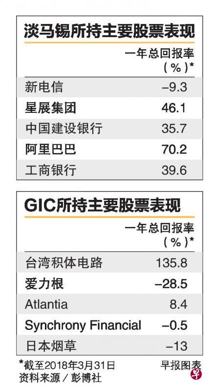 星展：菲律宾经济增长料将放缓