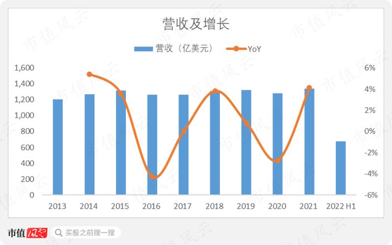 威瑞森通信将裁逾1.3万人
