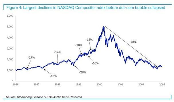 AI投资掀起举债热潮 科技巨头加杠杆引发投资者担忧