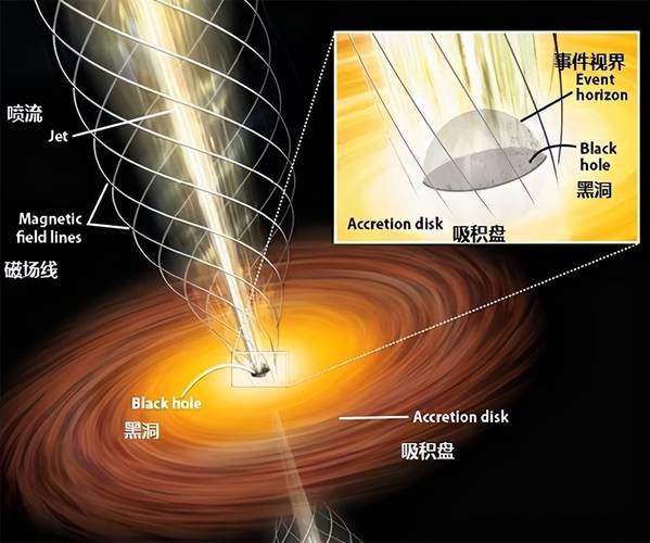黑洞视界边的时空冻结现象（黑洞内部的时空结构）