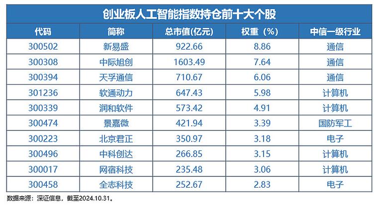 前沿硬科技产品蓄势待发！华泰柏瑞中证科创创业人工智能ETF获批！