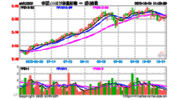 前沿硬科技产品蓄势待发！华泰柏瑞中证科创创业人工智能ETF获批！