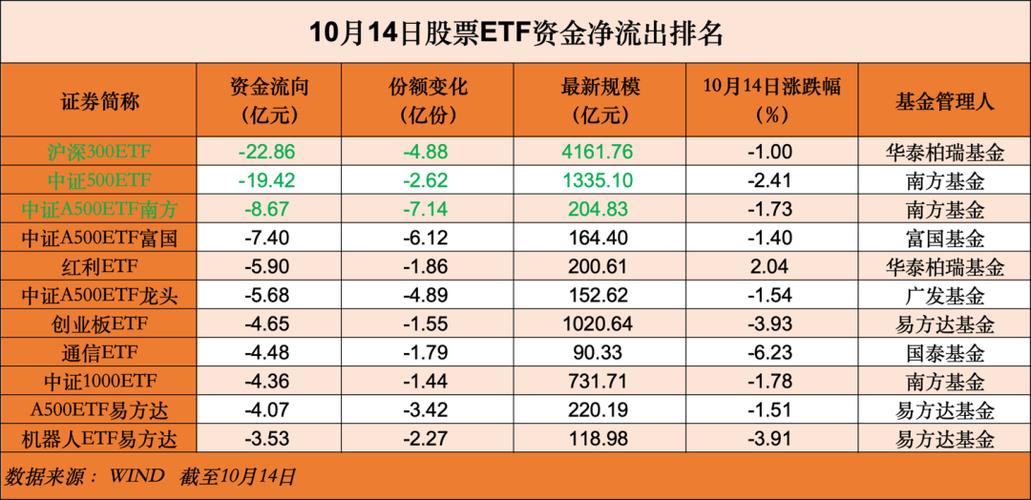 越跌越买？超700亿资金，借道ETF逆势加仓