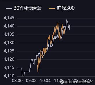 欧洲债市：英国国债在政府预算案公布前上涨