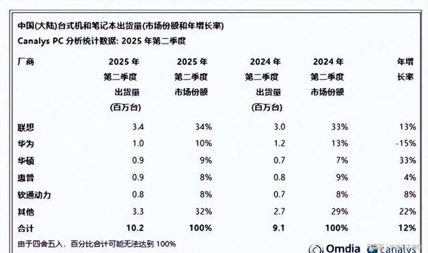 惠普盈利展望不及市场预期 宣布将裁员4000至6000人