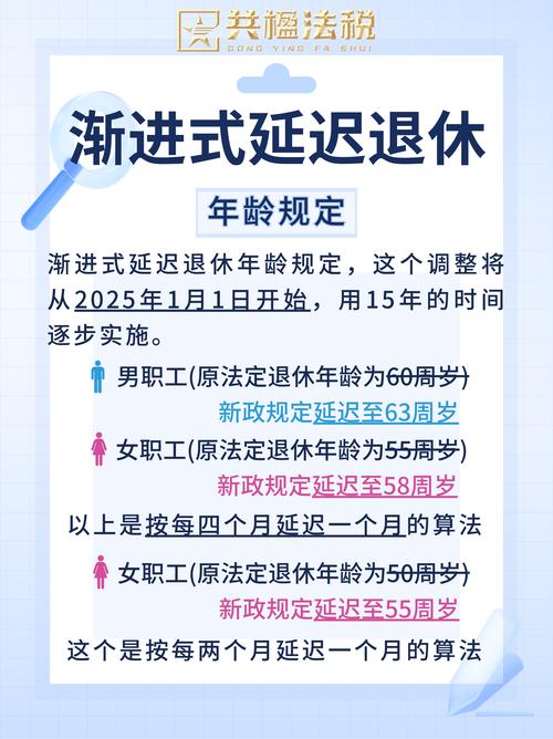 Z世代公布理想退休年龄，却预计实际工作年限远长于理想年限