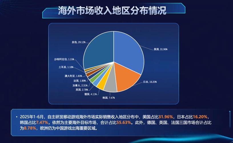 中手游短线涨5.56% “IP生态+小游戏出海”双轮驱动获市场关注