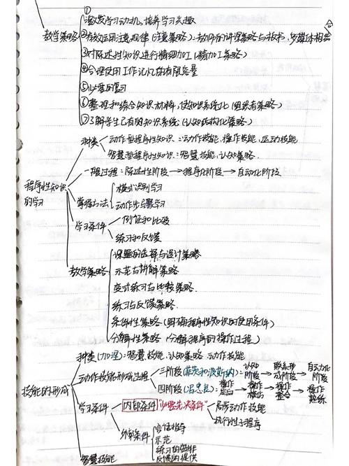 学习迁移:如何将旧知识应用于新情境(旧知识转化新知识)