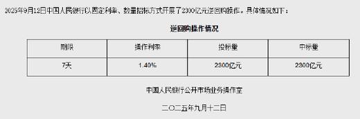 中国人民银行11月份公开市场国债买卖净投放500亿元