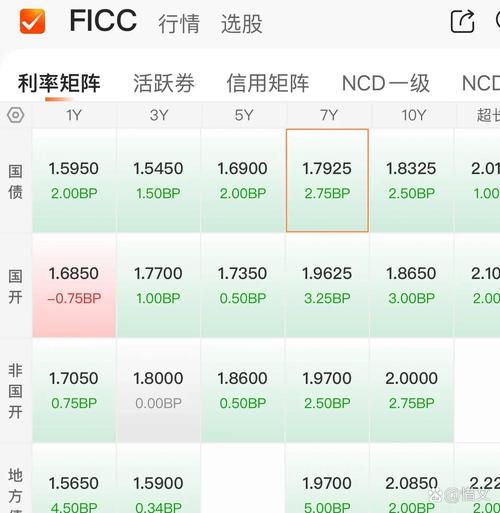 美国11月份服务业增速创九个月来新高 支付价格指标跌至逾半年低点