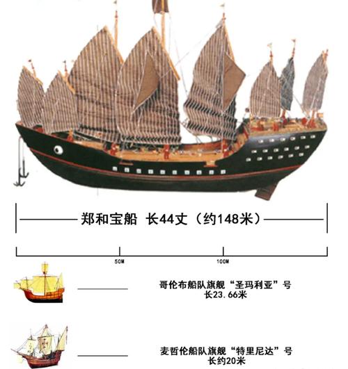 郑和宝船水密隔舱的抗沉设计(郑和宝船载重量)