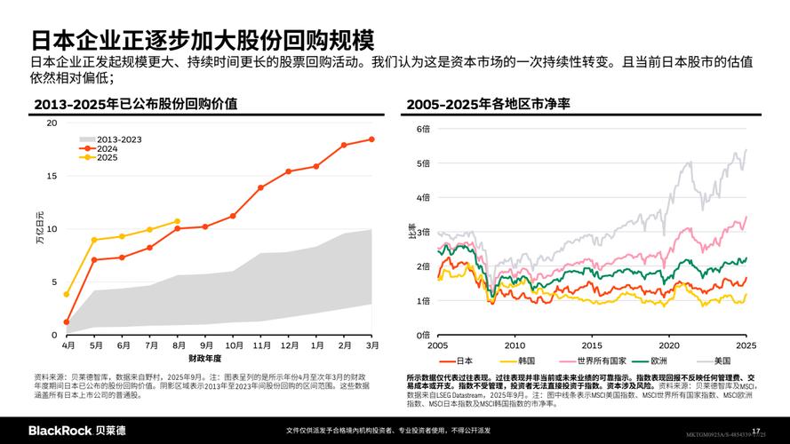 AI繁荣并非泡沫？看看美银和贝莱德如何“力排众议”……