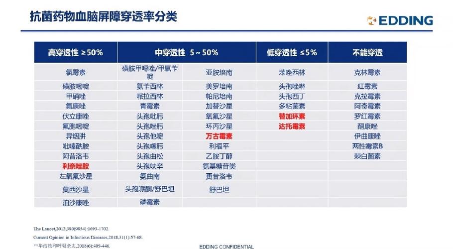 血脑屏障的药物通过性筛选（通过血脑屏障的药物必须具有?）