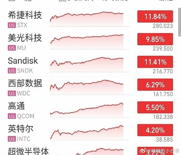 突然，飙升90%！芯片，重大利好！