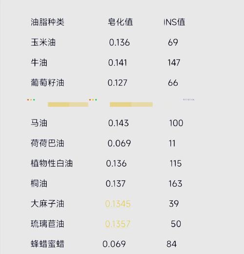 抗菌肥皂的耐药性产生阈值(肥皂杀菌率)