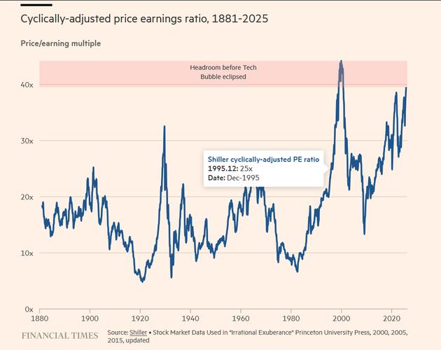 奥本海默策略师斯托尔茨弗斯连续三年蝉联美股最大多头