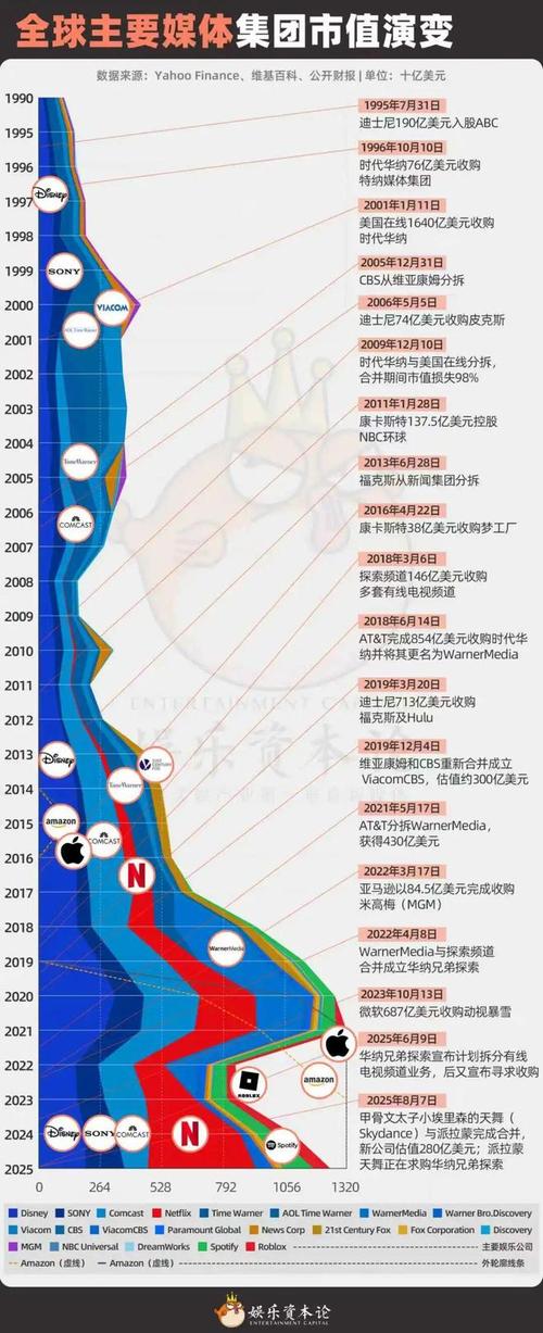 华纳兄弟(WBD.US)期权交易“热炒短线”：派拉蒙天舞(PSKY.US)发动敌意收购，与奈飞合体前景添变数