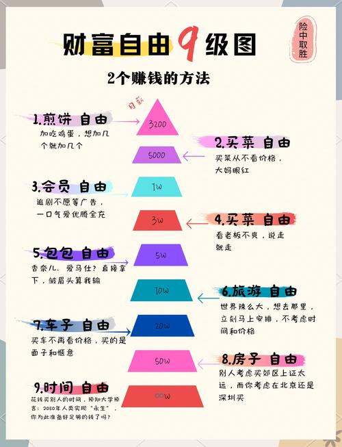 个人理财：从月光族到财务自由的规划（个人理财的概念是什么）