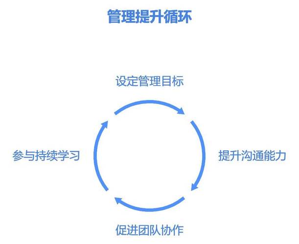云协作：分布式团队的高效工作方法论（云协同的内容包括什么）