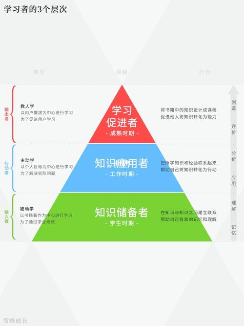项目式学习：从知识接收者到问题解决者的转变的简单介绍