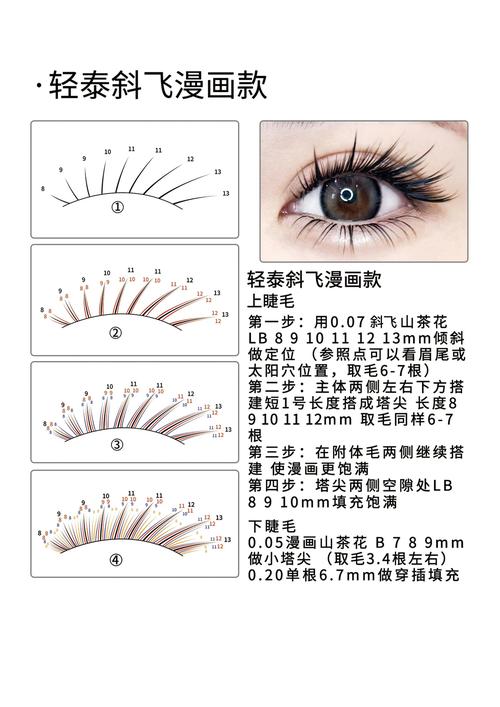 睫毛长度的最佳防护比例研究(睫毛最常用的长度)