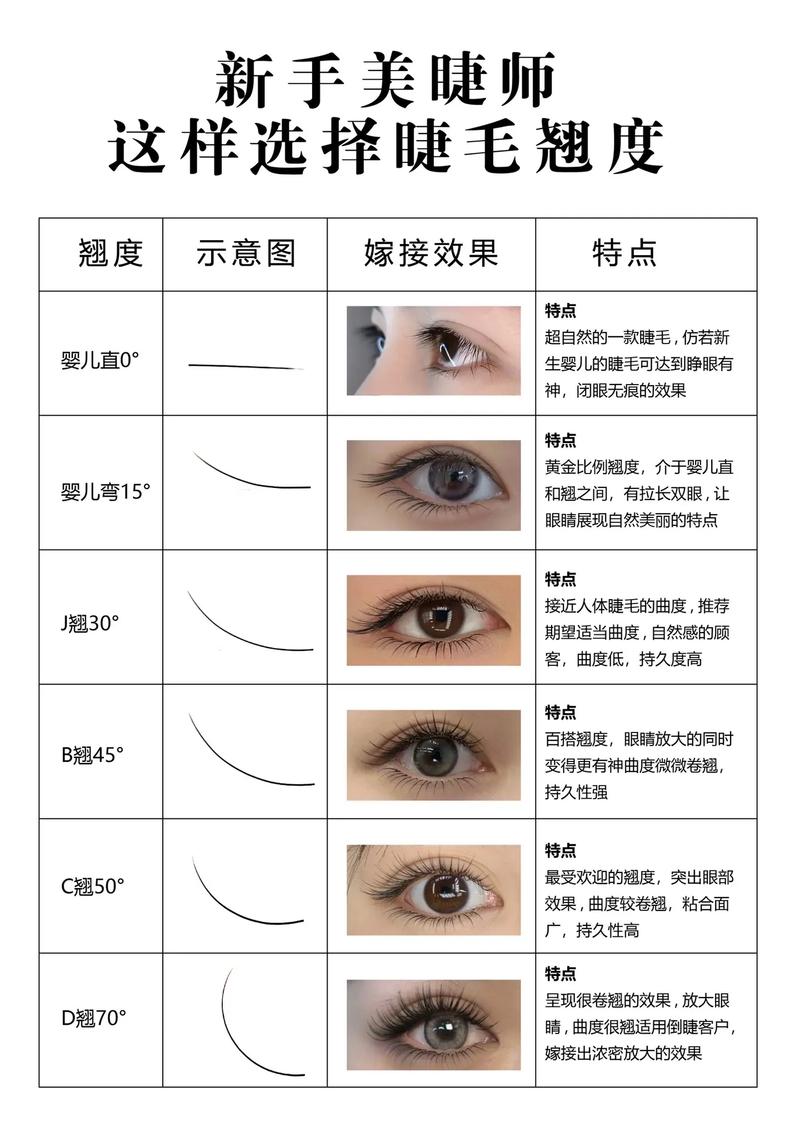 睫毛长度的最佳防护比例研究(睫毛最常用的长度)