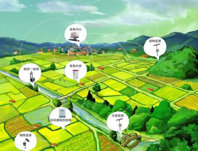 生态农业:传统智慧与现代科技的融合(生态农业技术模式与发展趋势)