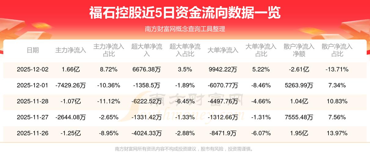 福石控股原董秘辞职数月后又“被裁”,预计获赔上百万